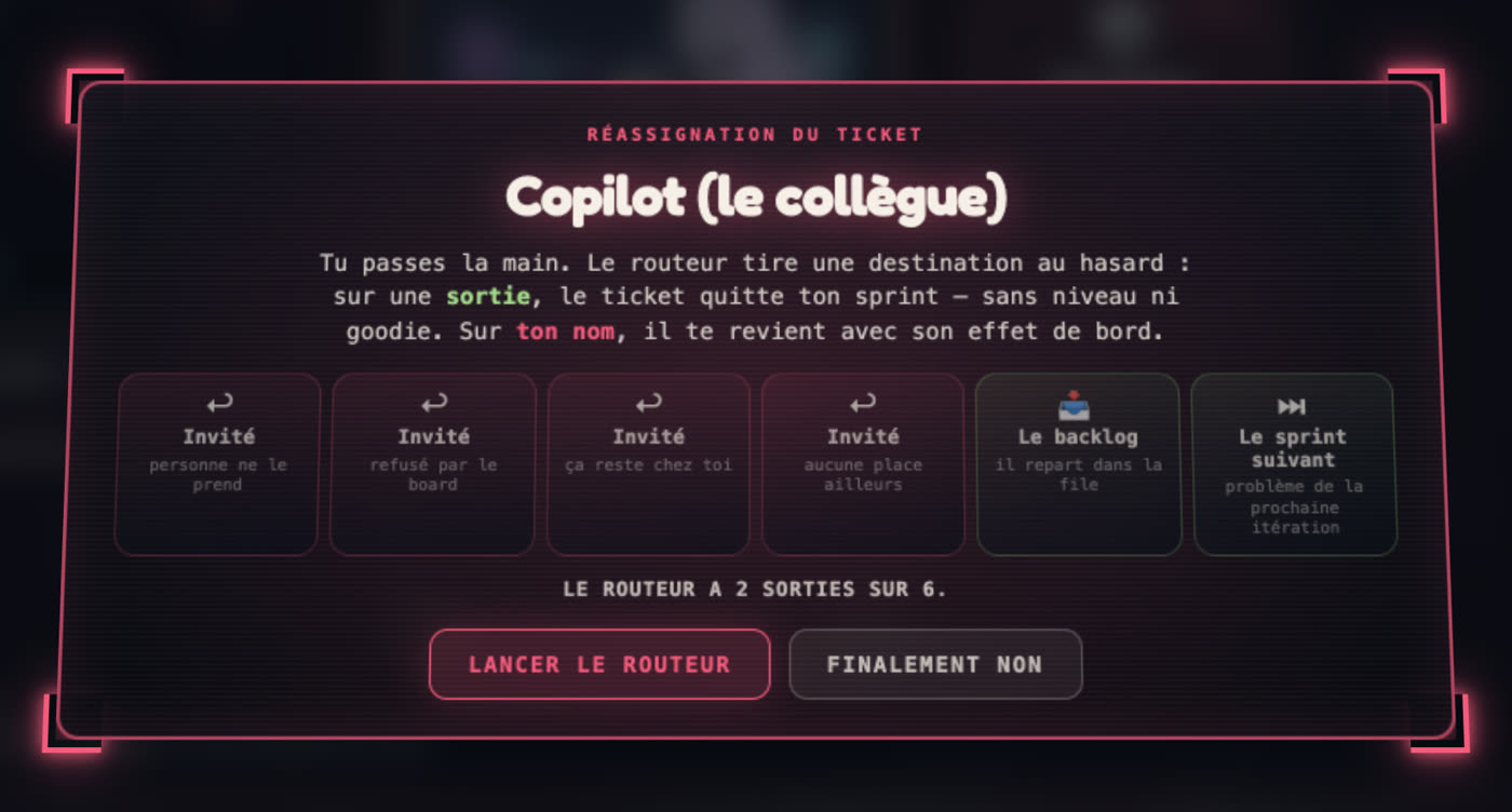 La modale de réassignation : six destinations en ligne, quatre qui renvoient le ticket et deux qui l'envoient ailleurs, avec la mention « le routeur a 2 sorties sur 6 ».